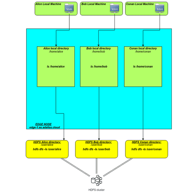 HDFS Diagram