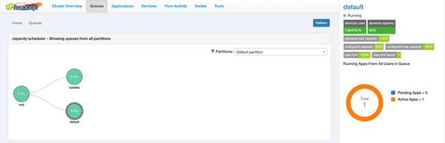 Monitoring queues in YARN ResourceManager UI